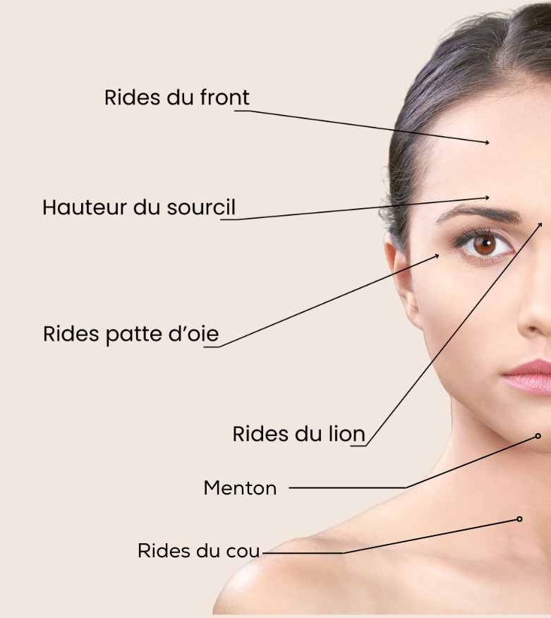 Toxine botulique injection de botox valenciennes